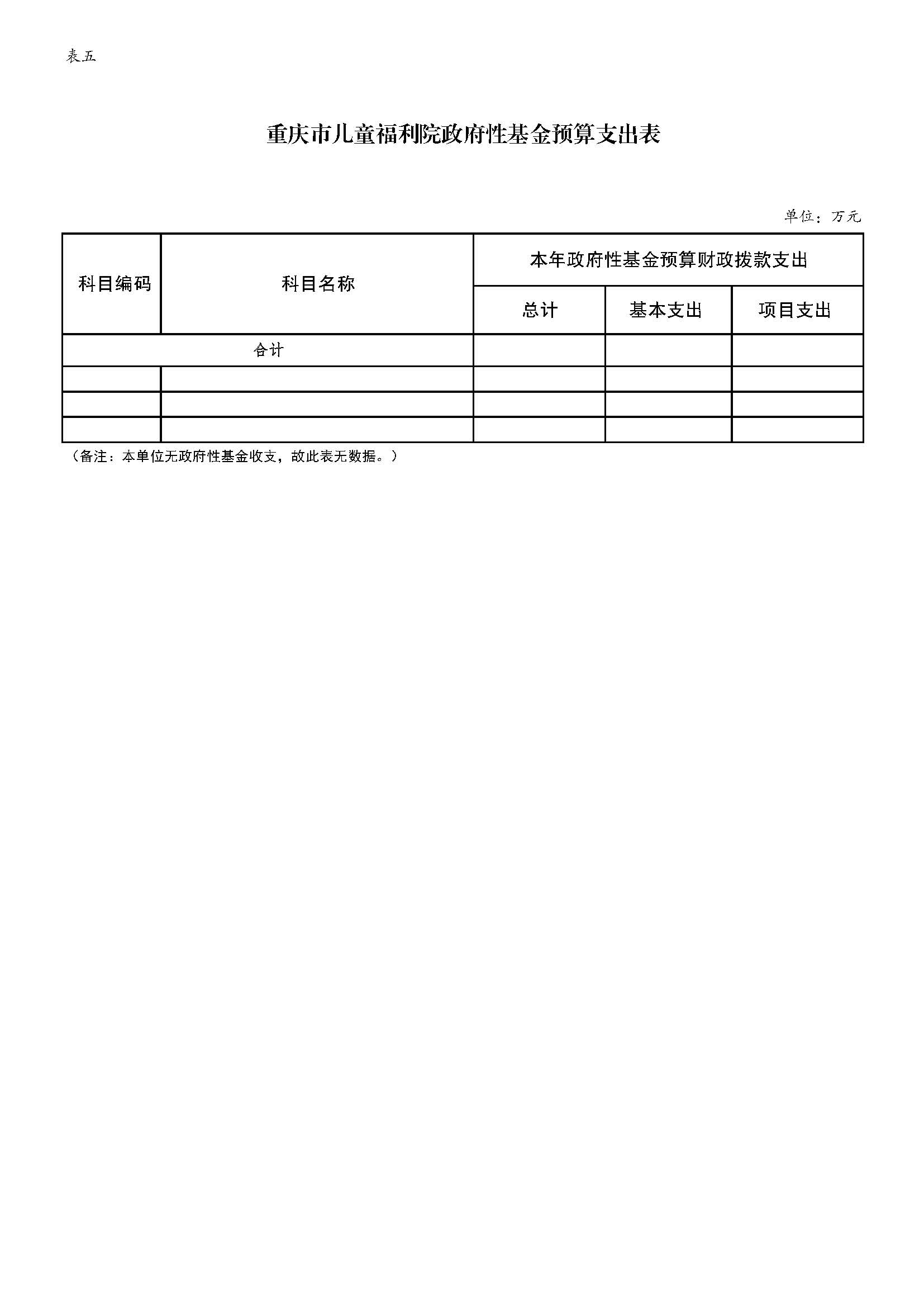 重庆市儿童福利院2022年预算公开_页面_11.jpg