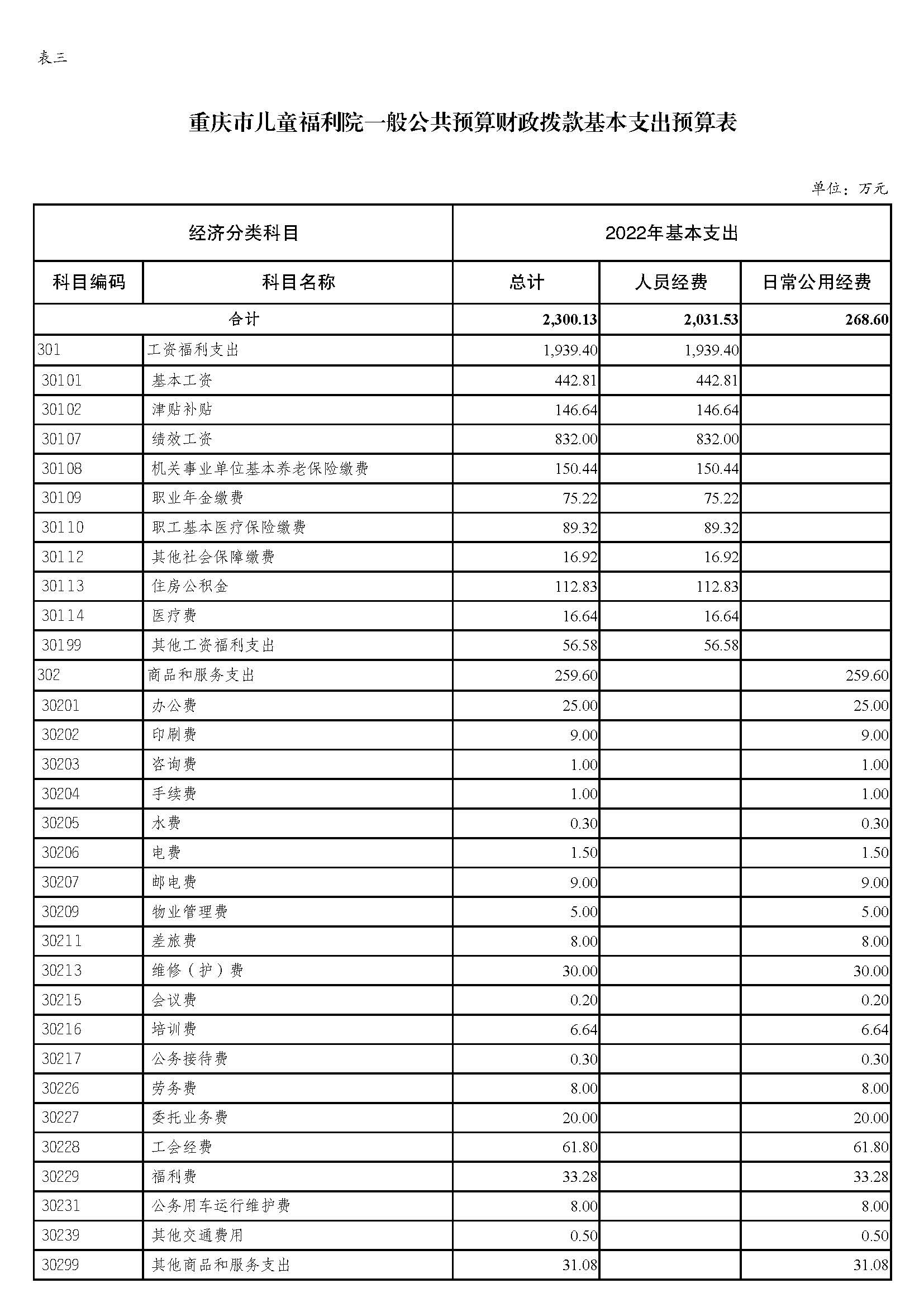 重庆市儿童福利院2022年预算公开_页面_08.jpg