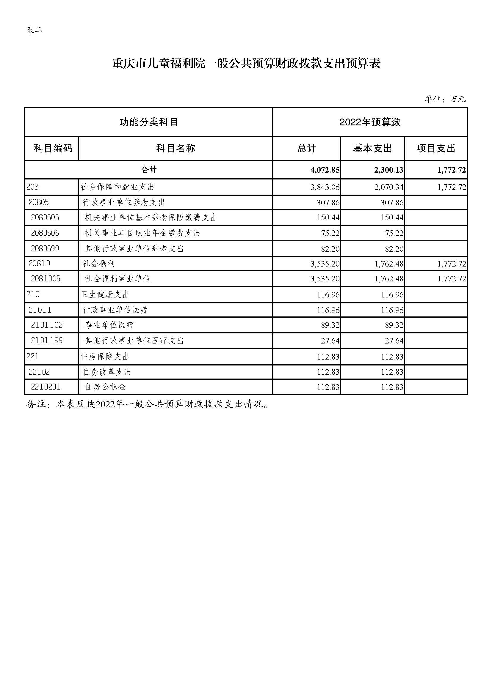 重庆市儿童福利院2022年预算公开_页面_07.jpg
