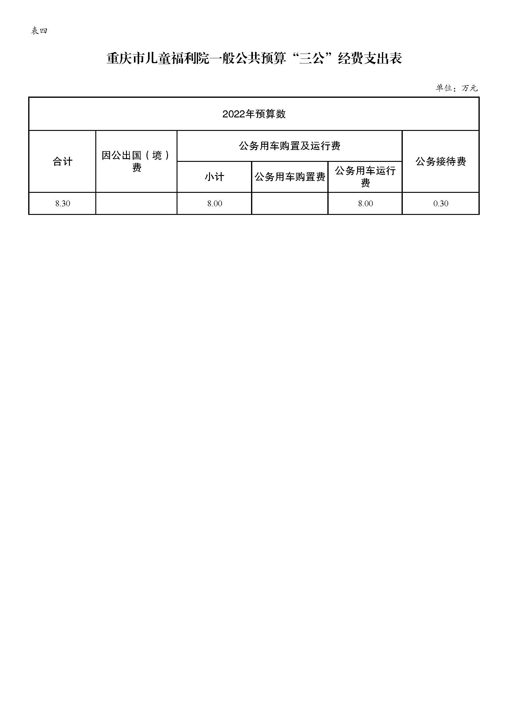 重庆市儿童福利院2022年预算公开_页面_10.jpg