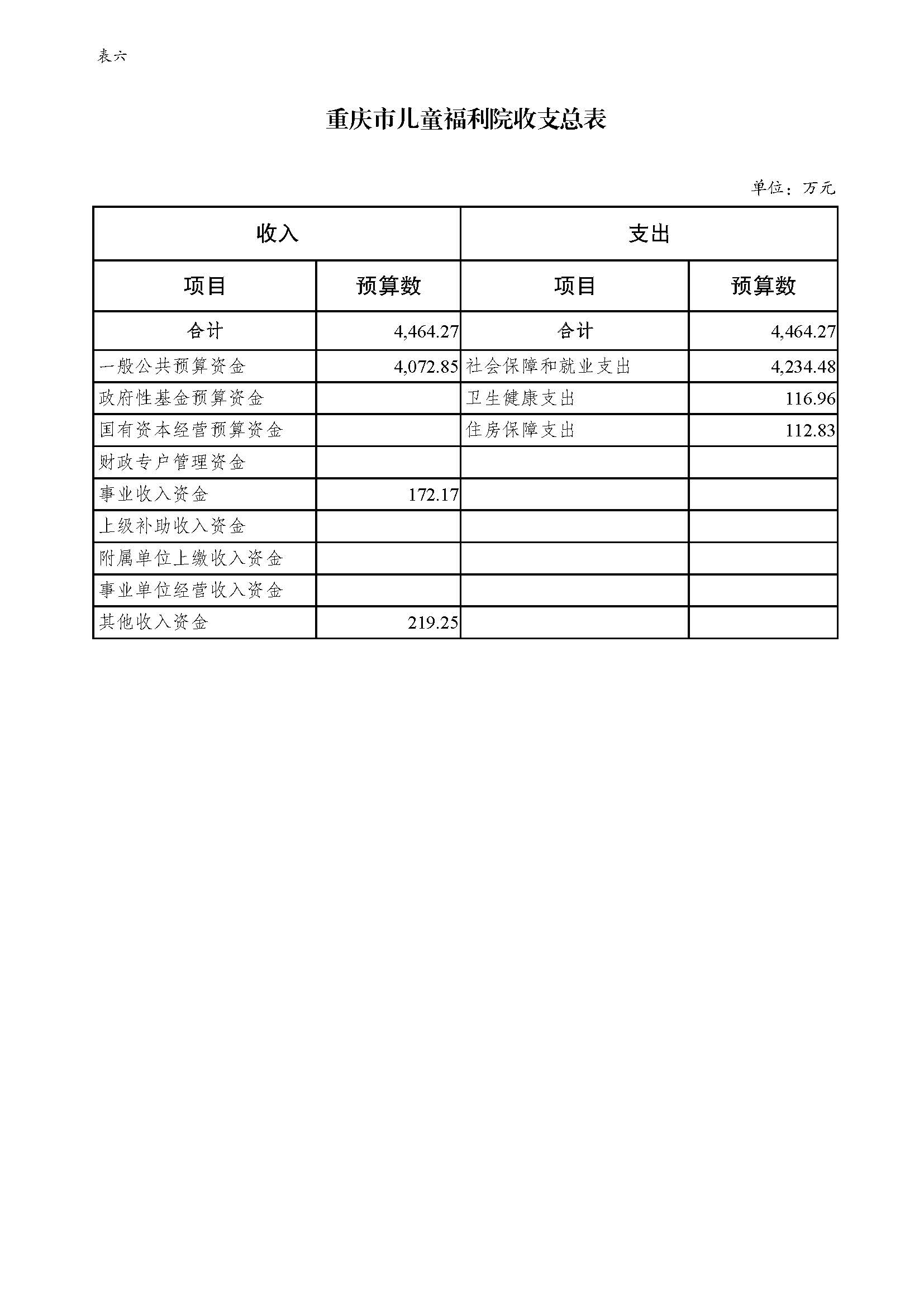 重庆市儿童福利院2022年预算公开_页面_12.jpg
