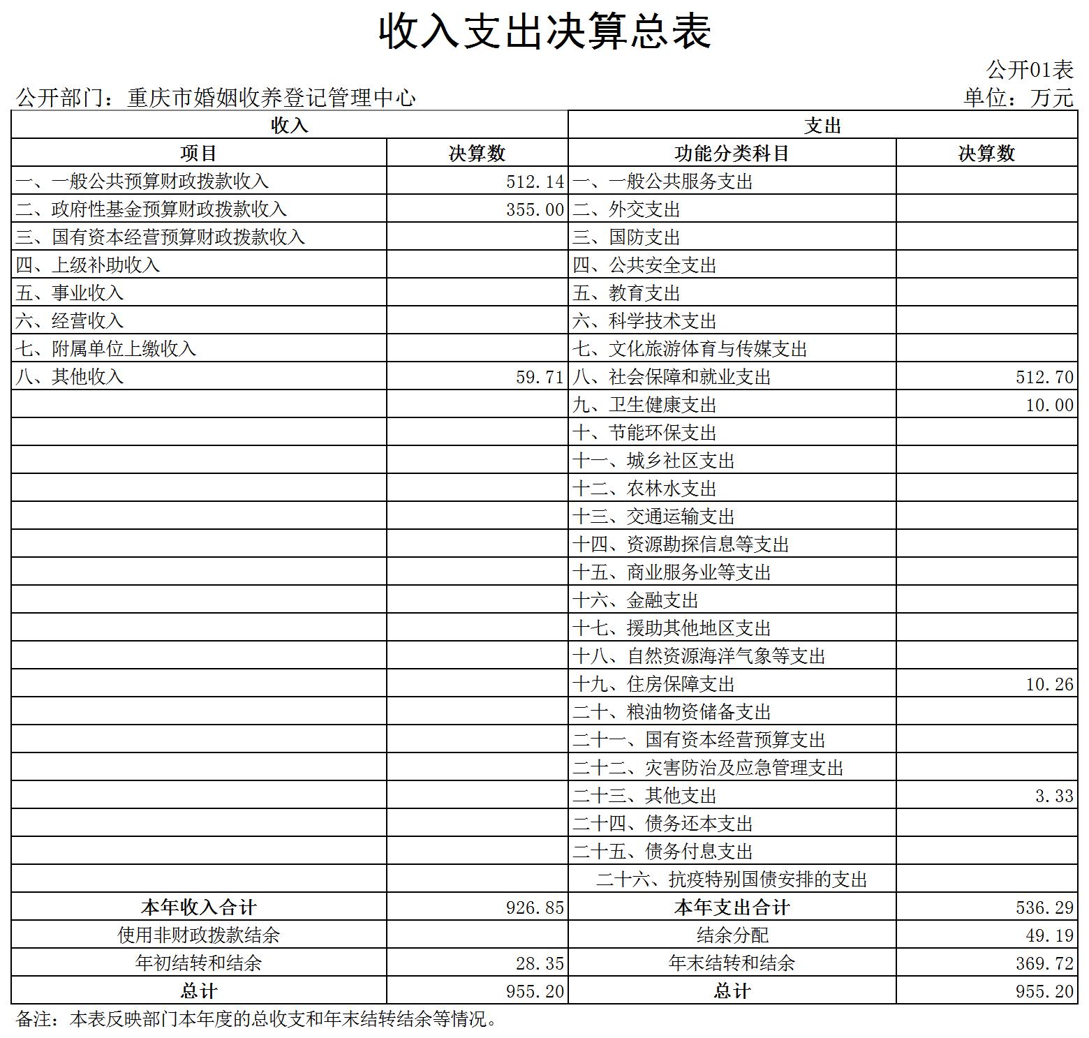 重庆市婚姻收养登记管理中心(1).jpg