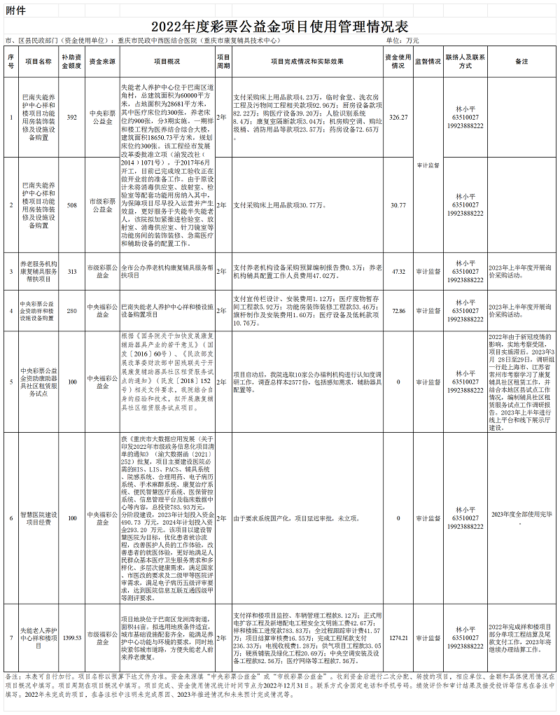 2022年彩票公益金基本情况表整改（民政医院）.png