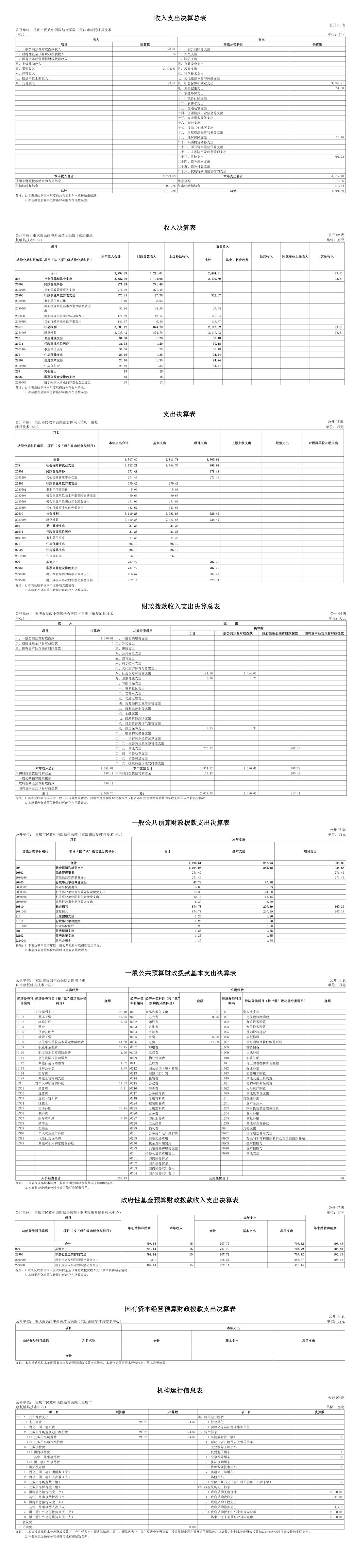 332017-重庆市民政中西医结合医院（重庆市康复辅具技术中心）_决算公开说明及公开报表-11(1).jpg