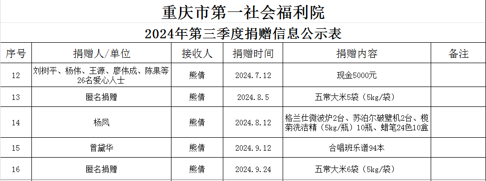 爱心捐助2024第三季度.png