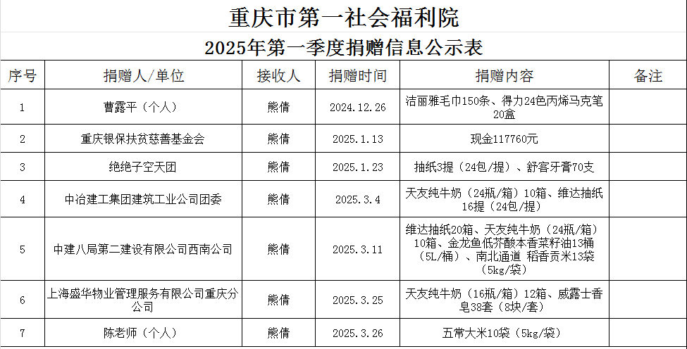 2025第一季度.png
